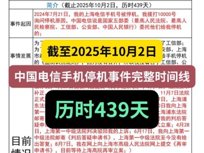 截至2025年10月2日,中国电信手机停机事件完整时间线,历时439天